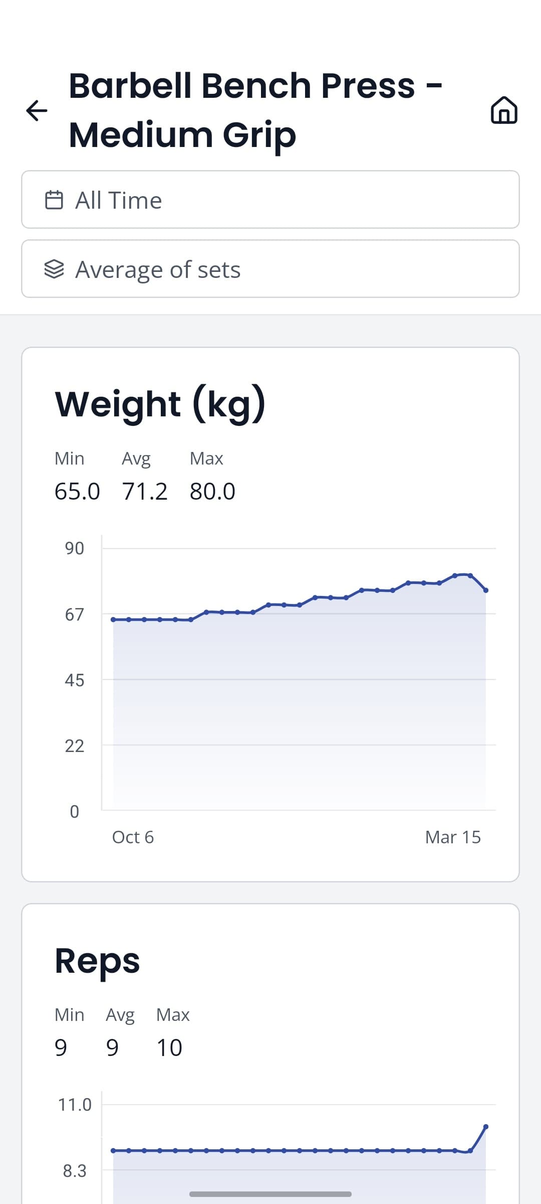 Every rep. All of it.